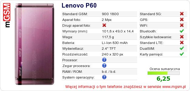 Dane telefonu Lenovo P60 Dane telefonu Lenovo P60