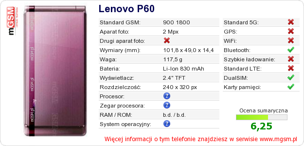 Dane telefonu Lenovo P60