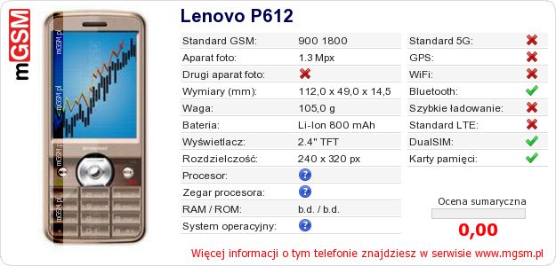 Dane telefonu Lenovo P612