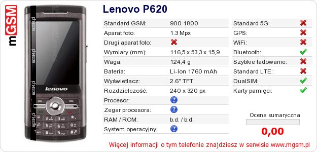 Dane telefonu Lenovo P620 Dane telefonu Lenovo P620