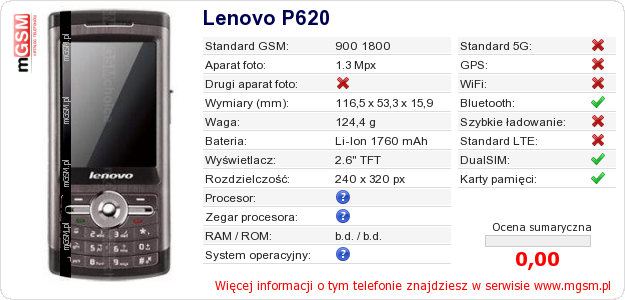 Dane telefonu Lenovo P620
