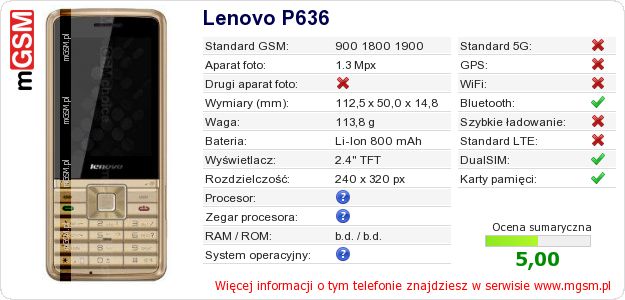 Dane telefonu Lenovo P636 Dane telefonu Lenovo P636
