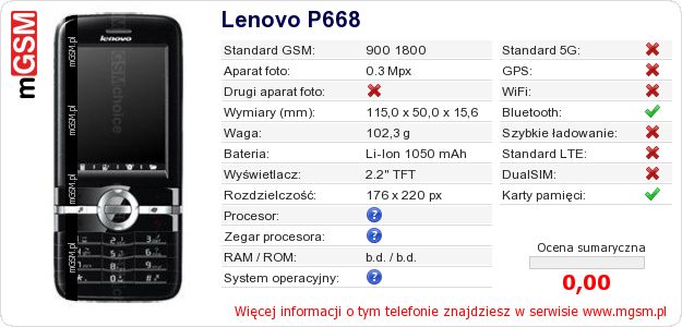 Dane telefonu Lenovo P668 Dane telefonu Lenovo P668