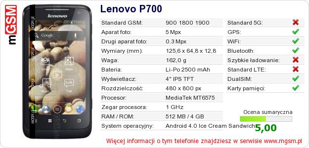 Dane telefonu Lenovo P700 Dane telefonu Lenovo P700
