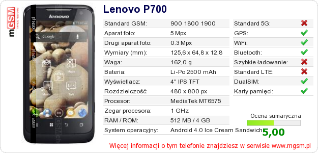 Dane telefonu Lenovo P700