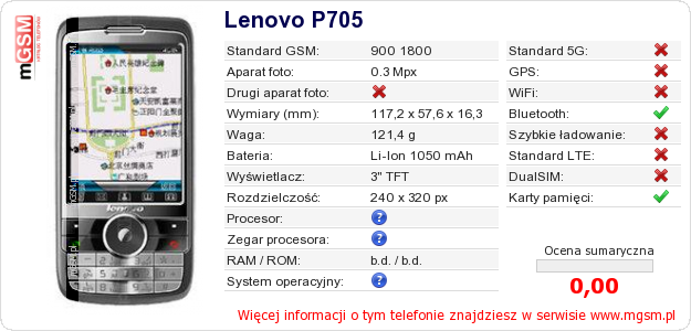 Dane telefonu Lenovo P705