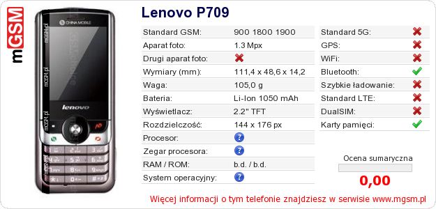 Dane telefonu Lenovo P709 Dane telefonu Lenovo P709