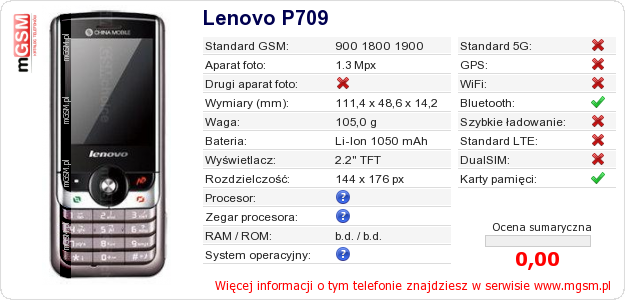 Dane telefonu Lenovo P709