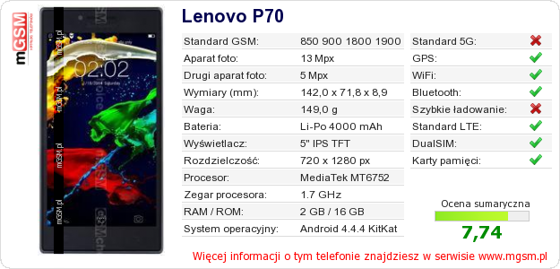 Dane telefonu Lenovo P70