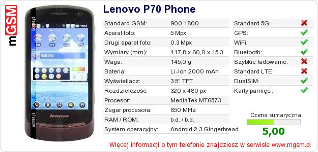 Dane telefonu Lenovo P70 Phone Dane telefonu Lenovo P70 Phone