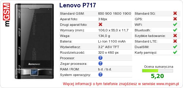 Dane telefonu Lenovo P717
