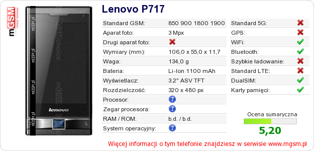 Dane telefonu Lenovo P717