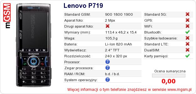 Dane telefonu Lenovo P719 Dane telefonu Lenovo P719