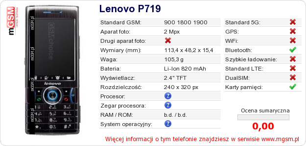 Dane telefonu Lenovo P719