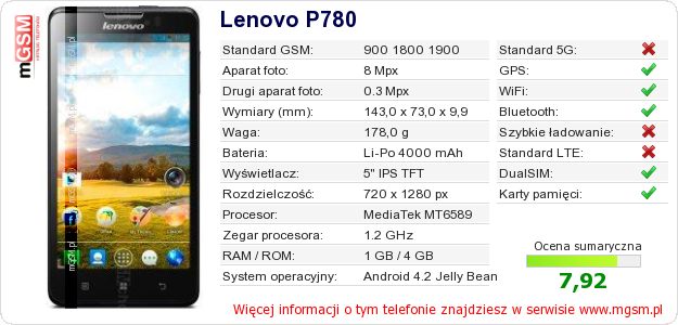 Dane telefonu Lenovo P780