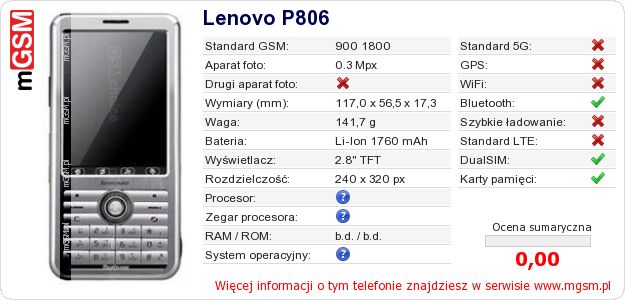 Dane telefonu Lenovo P806 Dane telefonu Lenovo P806