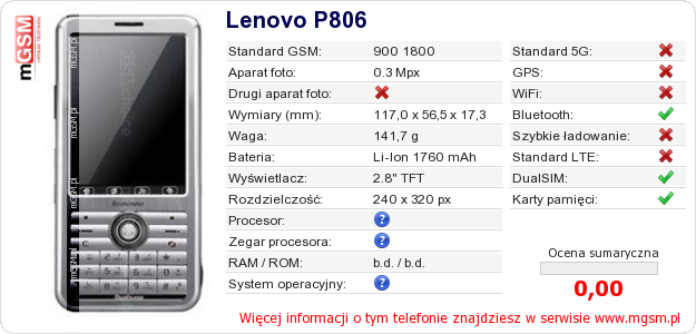 Dane telefonu Lenovo P806