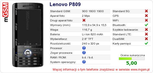 Dane telefonu Lenovo P809