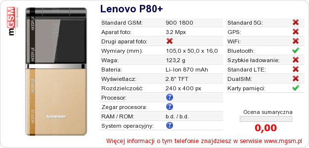 Dane telefonu Lenovo P80+