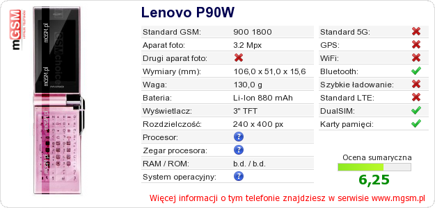 Dane telefonu Lenovo P90W