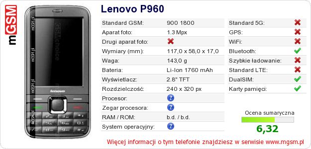 Dane telefonu Lenovo P960 Dane telefonu Lenovo P960