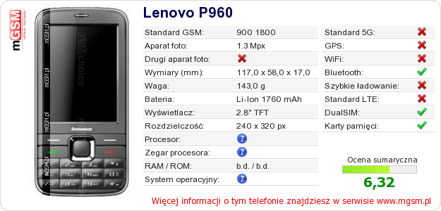 Dane telefonu Lenovo P960