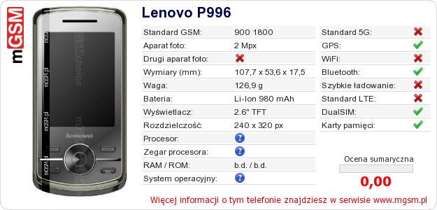 Dane telefonu Lenovo P996
