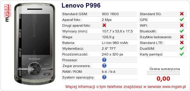 Dane telefonu Lenovo P996