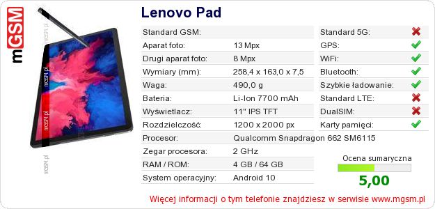 Dane telefonu Lenovo Pad Dane telefonu Lenovo Pad