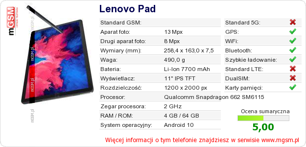 Dane telefonu Lenovo Pad
