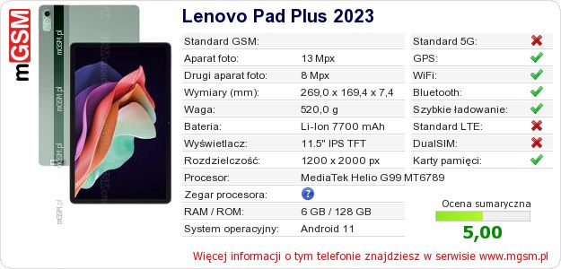 Dane telefonu Lenovo Pad Plus 2023