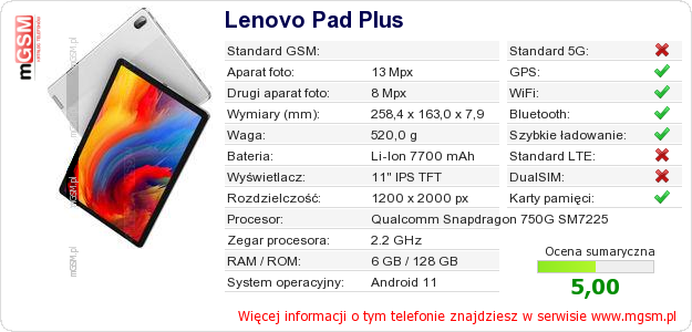 Dane telefonu Lenovo Pad Plus