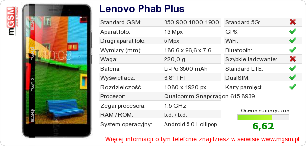 Dane telefonu Lenovo Phab Plus