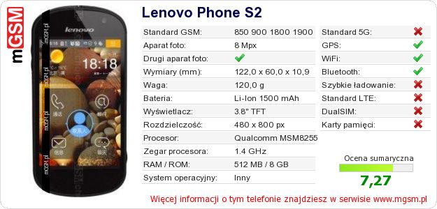 Dane telefonu Lenovo Phone S2