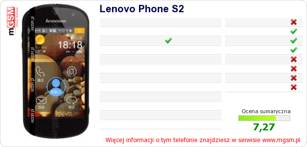 Dane telefonu Lenovo Phone S2