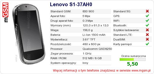 Dane telefonu Lenovo S1-37AH0 Dane telefonu Lenovo S1-37AH0