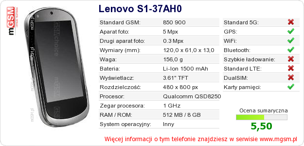 Dane telefonu Lenovo S1-37AH0