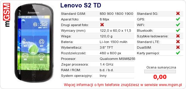 Dane telefonu Lenovo S2 TD Dane telefonu Lenovo S2 TD