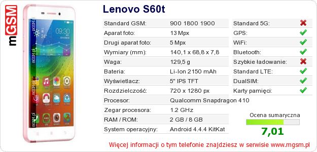 Dane telefonu Lenovo S60t