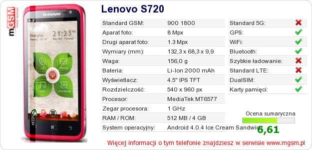 Dane telefonu Lenovo S720 Dane telefonu Lenovo S720