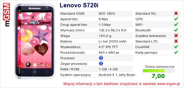 Dane telefonu Lenovo S720i