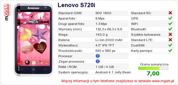 Dane telefonu Lenovo S720i Dane telefonu Lenovo S720i