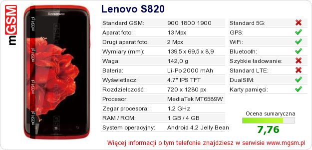 Dane telefonu Lenovo S820 Dane telefonu Lenovo S820