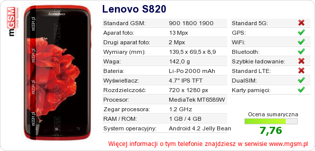 Dane telefonu Lenovo S820