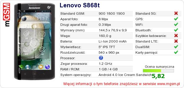 Dane telefonu Lenovo S868t
