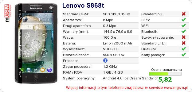 Dane telefonu Lenovo S868t