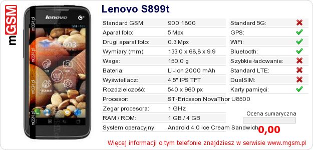 Dane telefonu Lenovo S899t