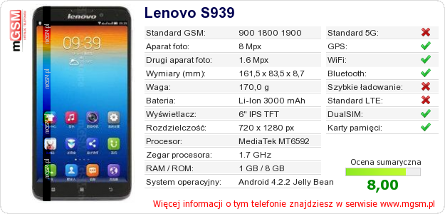 Dane telefonu Lenovo S939