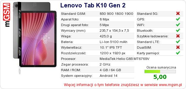Dane telefonu Lenovo Tab K10 Gen 2
