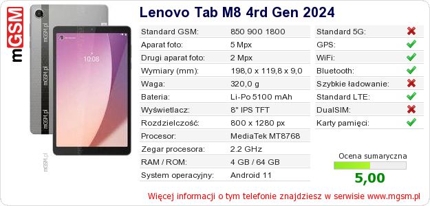 Dane telefonu Lenovo Tab M8 4rd Gen 2024